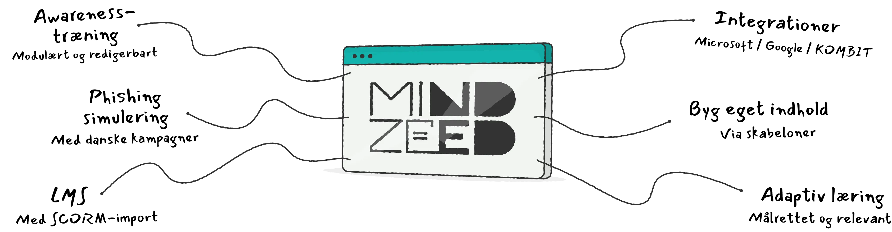 Mindzeed
