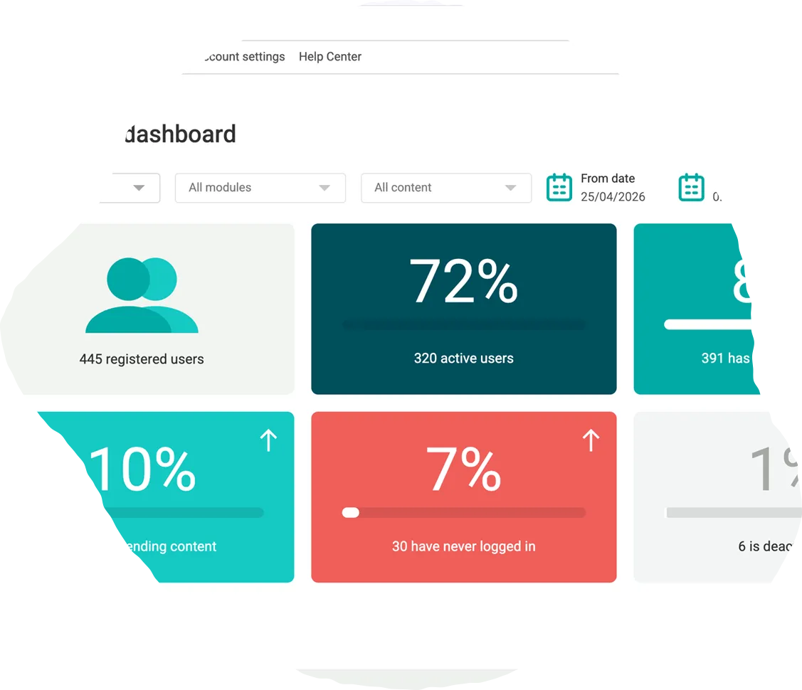 Mindzeed dashboard
